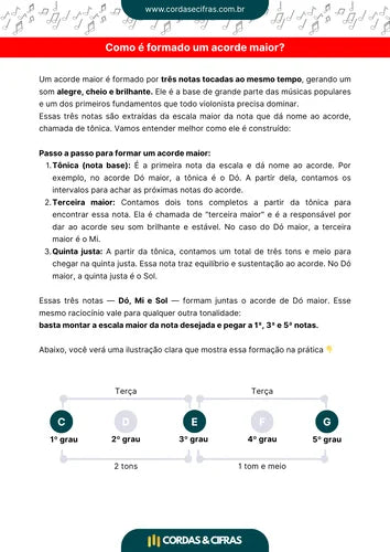 🎸Pestanas Zero Acordes Maiores (1).webp__PID:2f24d014-6ed3-43ad-9396-9c0ea0b19813